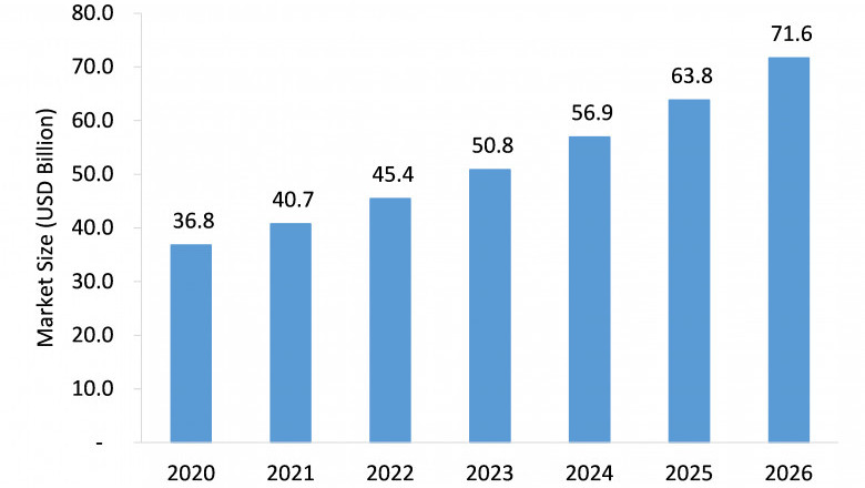 Covid-19 Impact on Heart Implants Market to See Strong Expansion Through 2026