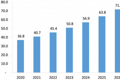 Covid-19 Impact on Heart Implants Market to See Strong Expansion Through 2026