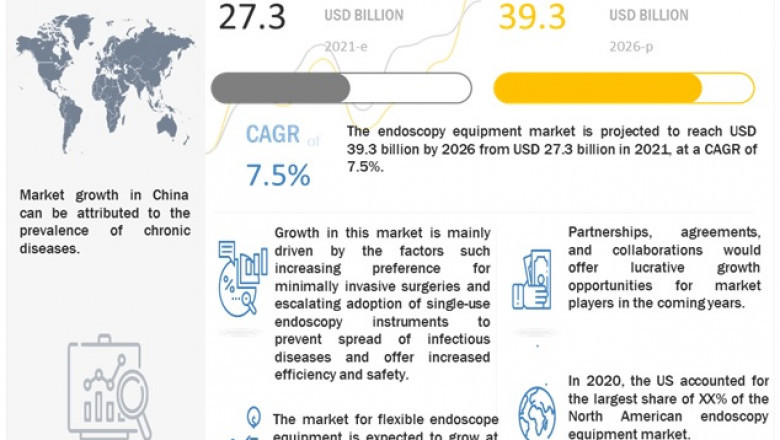 Endoscopy Equipment Market - Industry Dynamics, Market Size and Opportunity Forecast to 2026