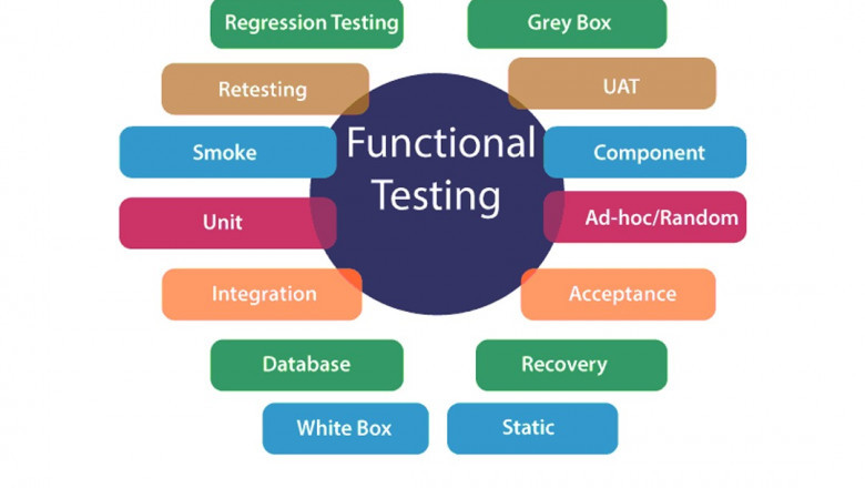 Testing definition. Types of functional Testing. Types of software Testing. Функциональное тестирование. Functional non functional Testing.