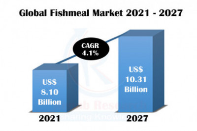 Fish Meal Market, Size, Share, Global Forecast 2022-2027