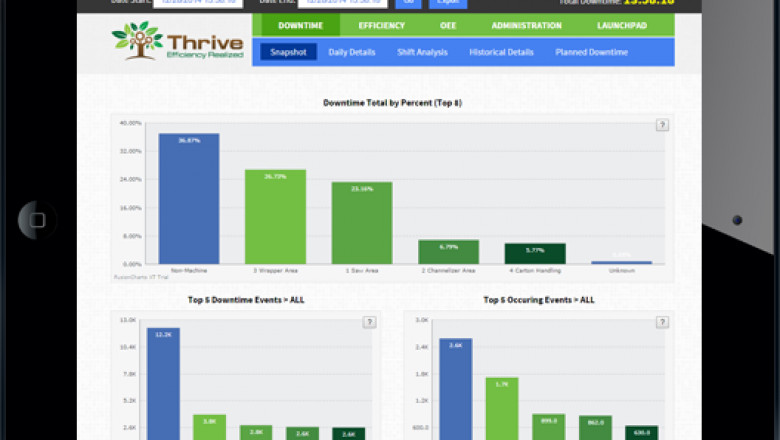How Downtime Tracking Solutions Help Benefit Production in Every Industry