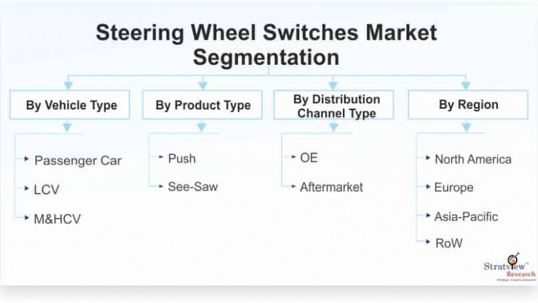 Steering Wheel Switches Market: Revenue and growth prediction till 2026 with covid-19 impact analysis