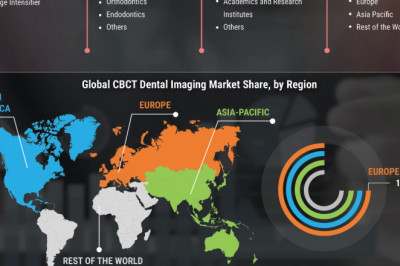 CBCT Dental Imaging Market Size USD 817.5 Million Set to Surpass by 2023 | Market Research Future