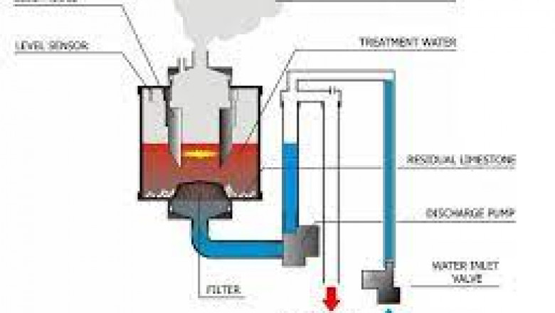 Global Immersed Electrode Humidifier Market Size, Share, Trends, Industry Growth, Forecast 2022 to 2028