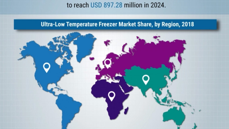 Ultra-Low Temperature Freezers Market Size to Touch USD 989.44 million by 2027 at 5.67% CAGR, States Market Research Future