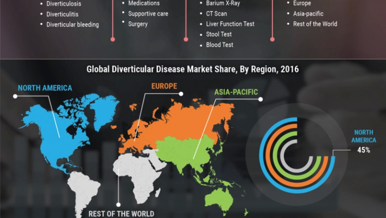 Diverticular Disease Market - Global Industry Growth, New Opportunities and Forecast – 2027
