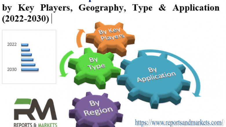 Holography for Industrial Applications Market 2021-27 surge promising growth with- 3D AG (Switzerland), AHEAD Optoelectronics, Inc. (Taiwan), API Group Plc (UK)