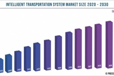 Intelligent Transportation System Market to Expand at a CAGR of 6.3% from 2021 to 2030
