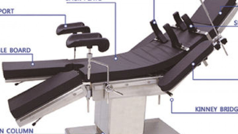 Operating Table Parts Market Overview, Growth Opportunities and Forecast to 2027