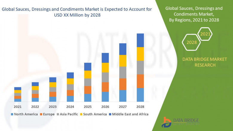 Sauces, Dressings and Condiments Market Size, Trends, Growth Rate, Insights, Business Opportunities and Feasibility Studies by 2028 – Conagra Foodservice, Inc., The Kraft Heinz Company