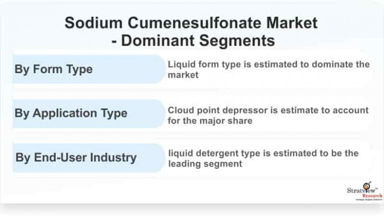 Sodium Cumenesulfonate Market 2021: Detailed analysis and growth trends post COVID-19 outbreak