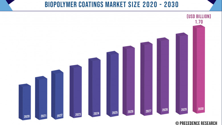 Biopolymer Coatings Market to Expand at a CAGR of 5.4% from 2021 to 2030