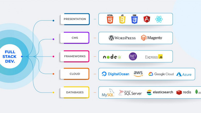 Best Web application Development Company