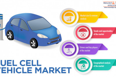 Fuel Cell Vehicle Market Size, Segments, Emerging Technologies and Market Growth by Forecast to 2030