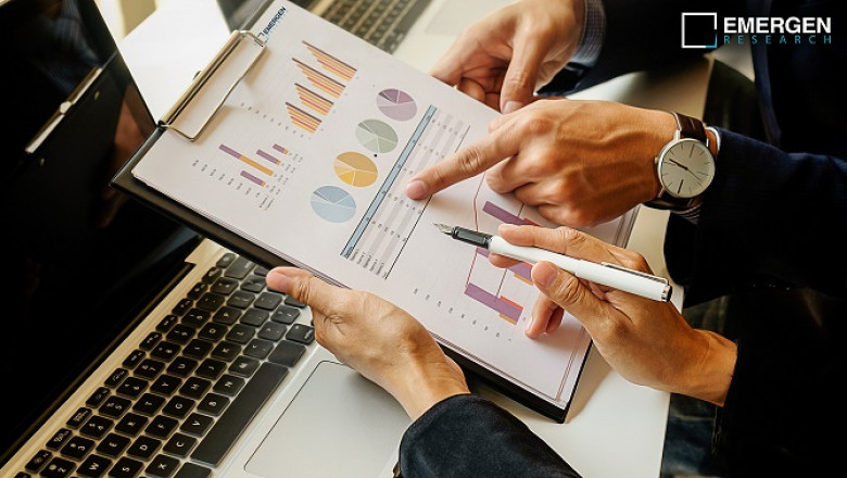 Interventional Cardiology Market Size, Industry Growth, Sales Revenue, COVID-19 Market Scenario, Opportunity, and Industry Expansion Strategies to 2027