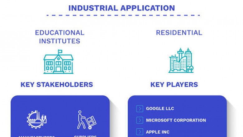 Parental Control Software Market is projected to reach USD 1,879.89 Million by 2028