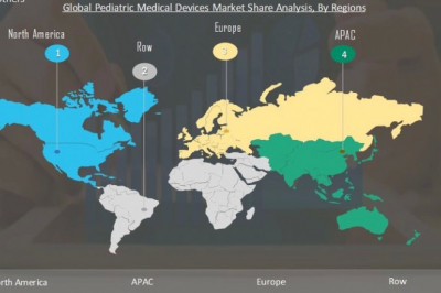 Pediatric Medical Device Market Growth to Represent 8.8% CAGR till 2025