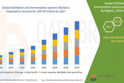 Distillation and Fermentation Systems Market Size, Share, Trends, Opportunities, Business Strategies with Key Players Like GEA Group Aktiengesellschaft, Alfa Laval (India) Limited
