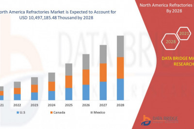 refractories Market : Features, Opportunities and Challenges | RHI Magnesita GmbH, Puyang Refractories Group Co.,Ltd, Refratechnic