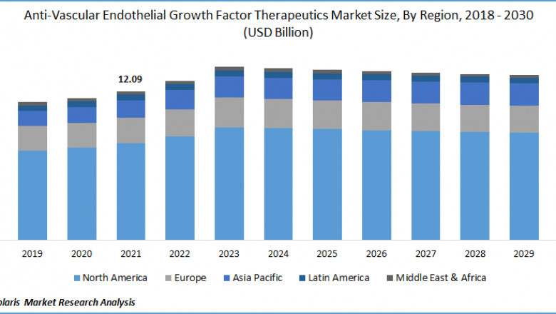 Anti-Vascular Endothelial Growth Factor Therapeutics Market Size Estimation Research Report, 2022-2030