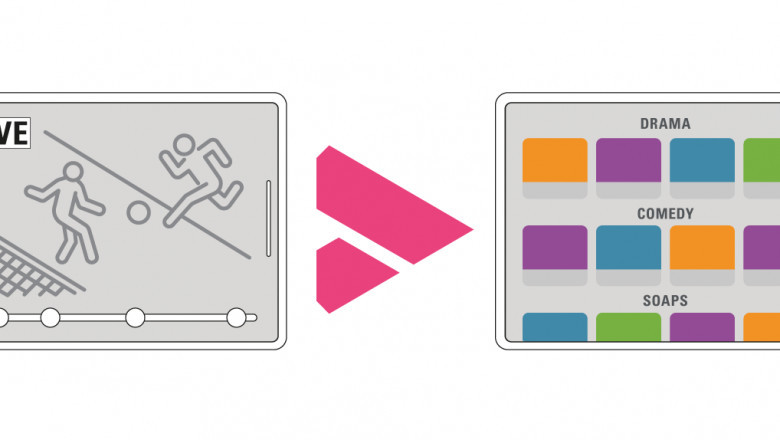 Global Digital Ad-Insertion Sever Market Segments, Share, Trends 2028| Adobe Systems Incorporated, Anevia S.A.S