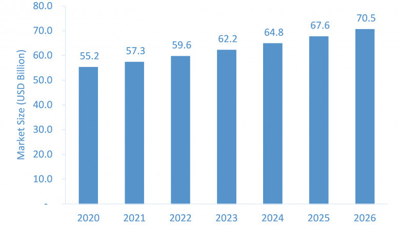 Male Grooming Products Market to Witness Robust Expansion Throughout the Forecast Period 2021-2026