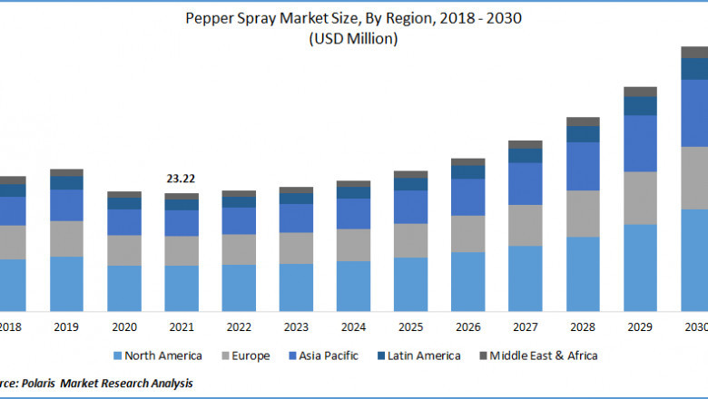 Pepper Spray Market Growth Opportunities Analysis Report to 2030