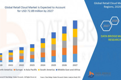 Retail Cloud Market Key Drivers, Restraints, Trends, Business Opportunities, Outlook by 2027 – Oracle, Cisco, SAP SE, IBM Corporation, Microsoft