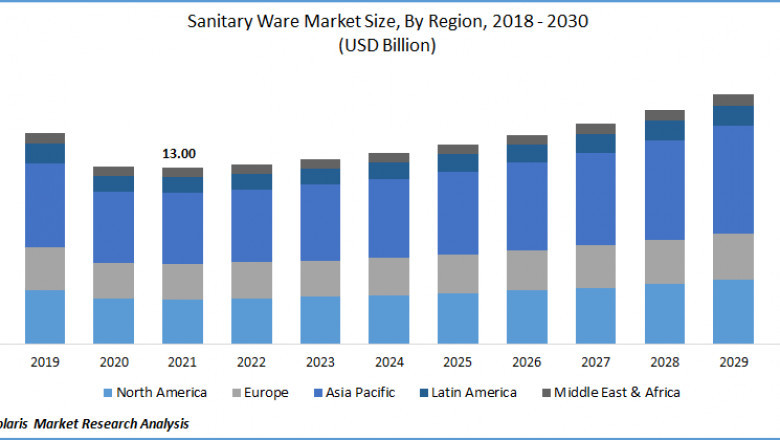 Sanitary Ware Market Size & Share Updated Research Report Covering COVID-19 Analysis, 2022-2030