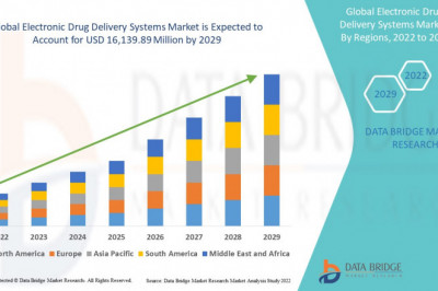 Electronic Drug Delivery Systems Market 2022 Global Size, Share, Growth, Opportunities, Insights & Key Players | AstraZeneca, Amgen Inc., Ypsomed AG, Merck KGaA