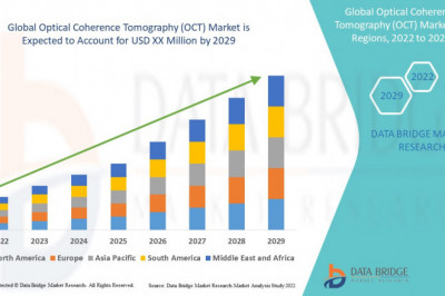 Optical Coherence Tomography (OCT) Market 2022 Global Trends, Size, Share, Growth, Opportunities, Insights, & Key Players | Carl Zeiss AG, Heidelberg Engineering GmbH