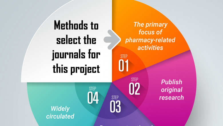 Accuracy of Abstracts in Pharmacy for Original Research Articles – Pubrica