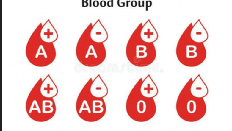 Blood Groups and Rh Factor