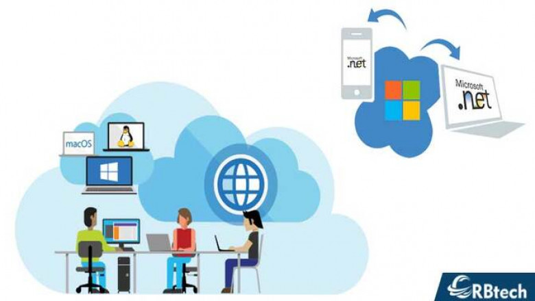 Best online .Net course