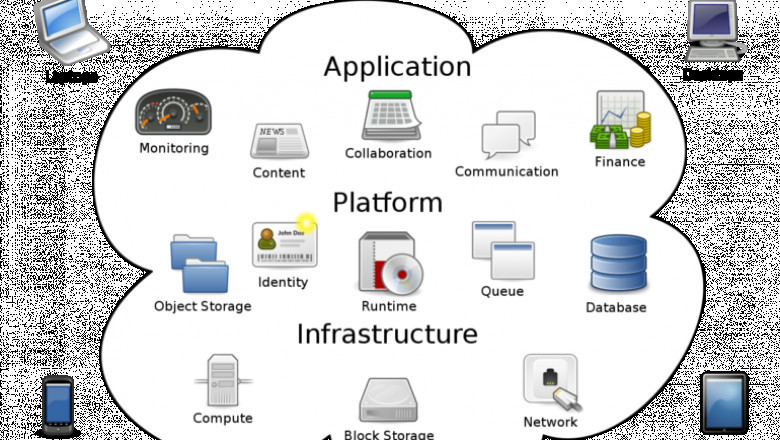 Cloud Computing Company - Experience Virtual Computing