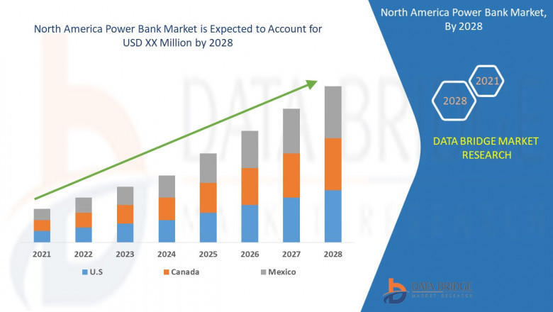 Power Bank Market by Capacity, Type, Port (Single, Multiple), Battery, Unit of USB Port, USB Type (Type A, Type B, Type C), Indicator, Price Range, Application
