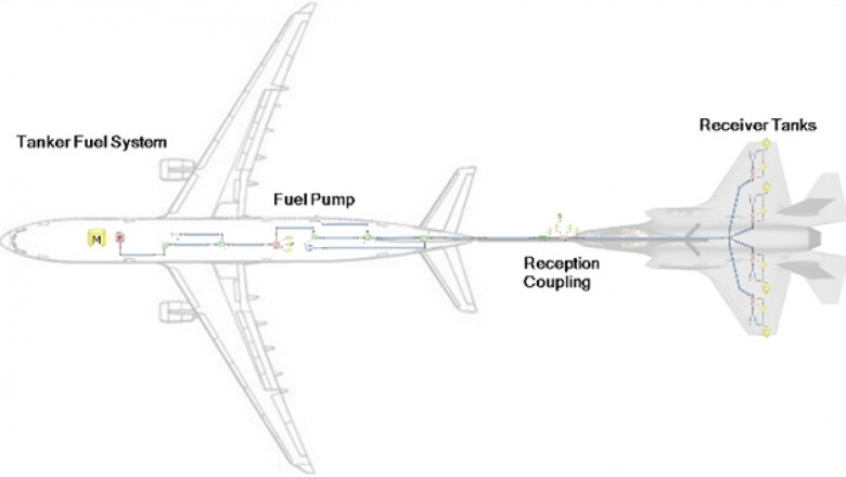 Aerial Refueling Systems Market Dynamics, Opportunities, Challenges, Share, Analysis Forecast to 2026