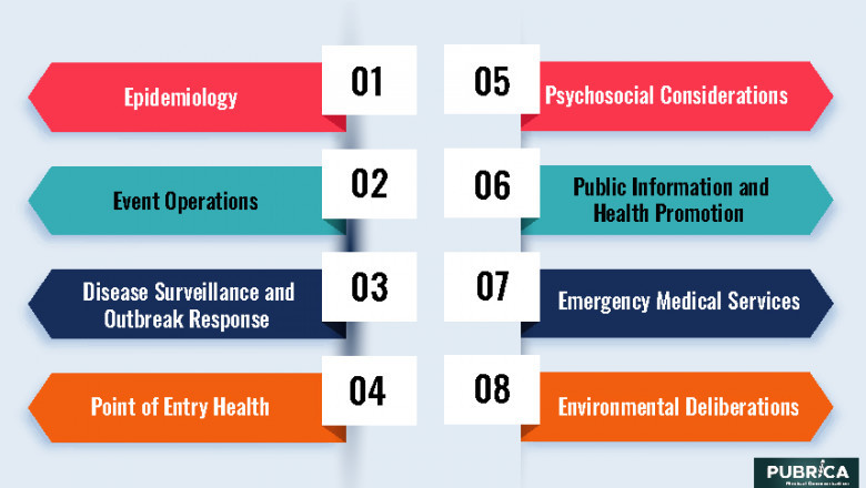 Evidence-based medicine in public health and emergency medicine literature review – Pubrica