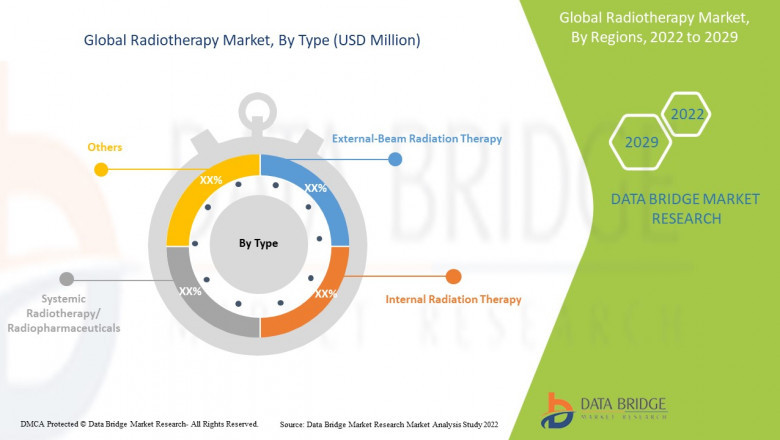 Radiotherapy Market Size, Segmentation Analysis, Regional Report & Growth Rate Technology And Forecast - 2022-2029