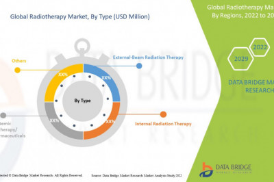 Radiotherapy Market Size, Segmentation Analysis, Regional Report & Growth Rate Technology And Forecast - 2022-2029