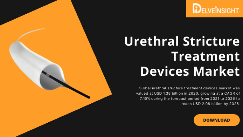 What is Urethral Stricture Treatment Devices Market?