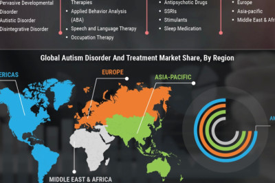 Autism Disorder and Treatment Market Trends, Sales Insights, Industry Outlook, Regional Overview, Size and Applications by 2027