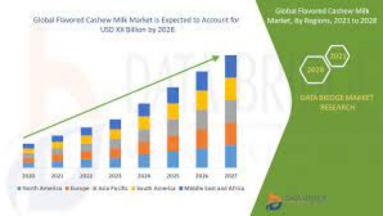 Cashew Milk Market Future Scope, Development, Revenue and Growth Factors up to 2028