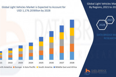 Light Vehicles Market Global Insights, Scope, Share, Drivers, Trend, & Industry Growth by 2028 - Toyota Motor Corporation, Volkswagen AG, HYUNDAI MOTOR GROUP