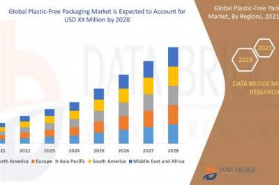 Plastic-Free Packaging Market Global Insights, Scope, Share, Drivers, Trend, & Industry Growth by 2028 - Rawlings & Son (Bristol) Ltd, WestRock Company, EnviGreen