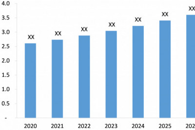 Cranial and Facial Implants Market Is Likely to Experience a Strong Growth During 2021-2026