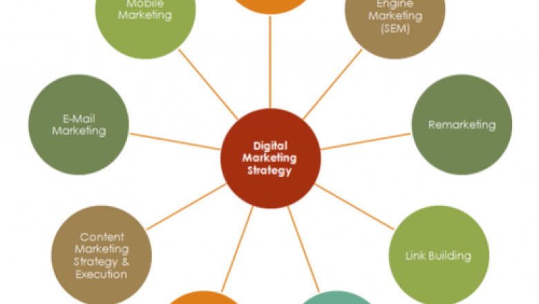 IT Marketing