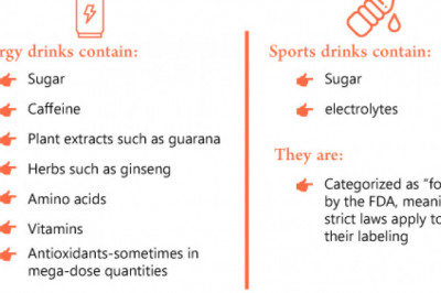 Market insights for energy health drink