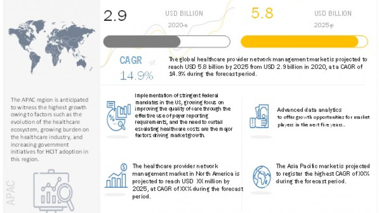 Analysis of Healthcare Provider Network Management Market Worth USD 5.8 billion by 2025